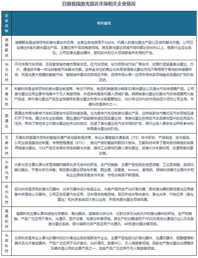 kaiyun网站：中国激光雷达行业发展趋势分析与投资前景报告（2025-2032年）(图9)