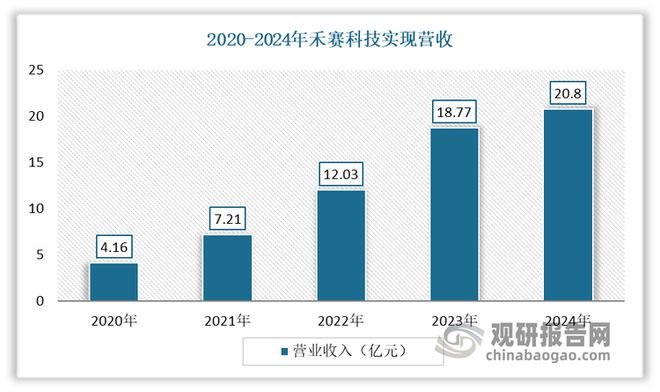 kaiyun网站：中国激光雷达行业发展趋势分析与投资前景报告（2025-2032年）(图5)