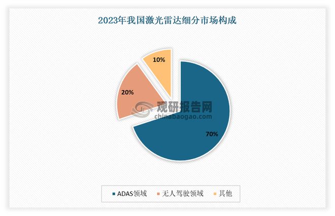 kaiyun网站：中国激光雷达行业发展趋势分析与投资前景报告（2025-2032年）(图2)