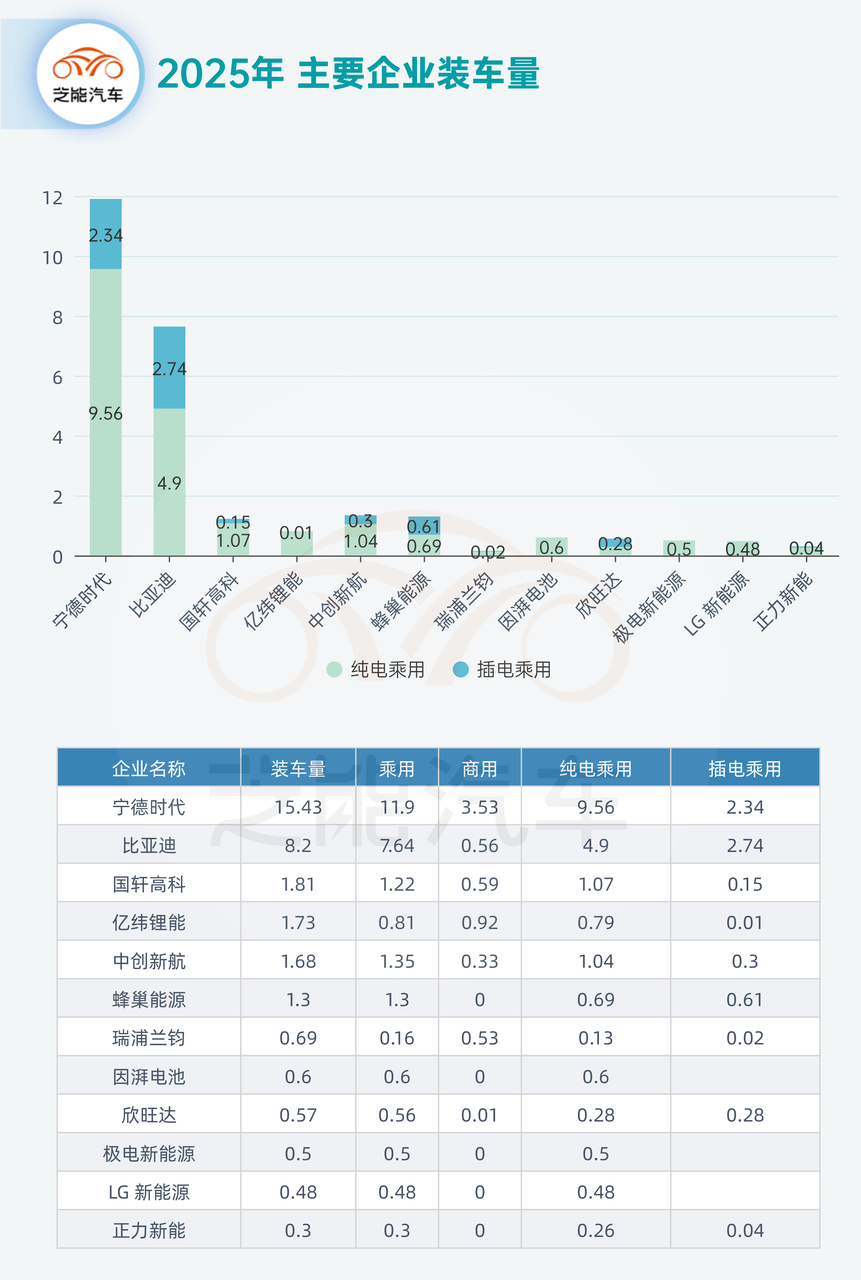 动力电池月报｜2025年4月：产业持续高增结构分化显现(图6)