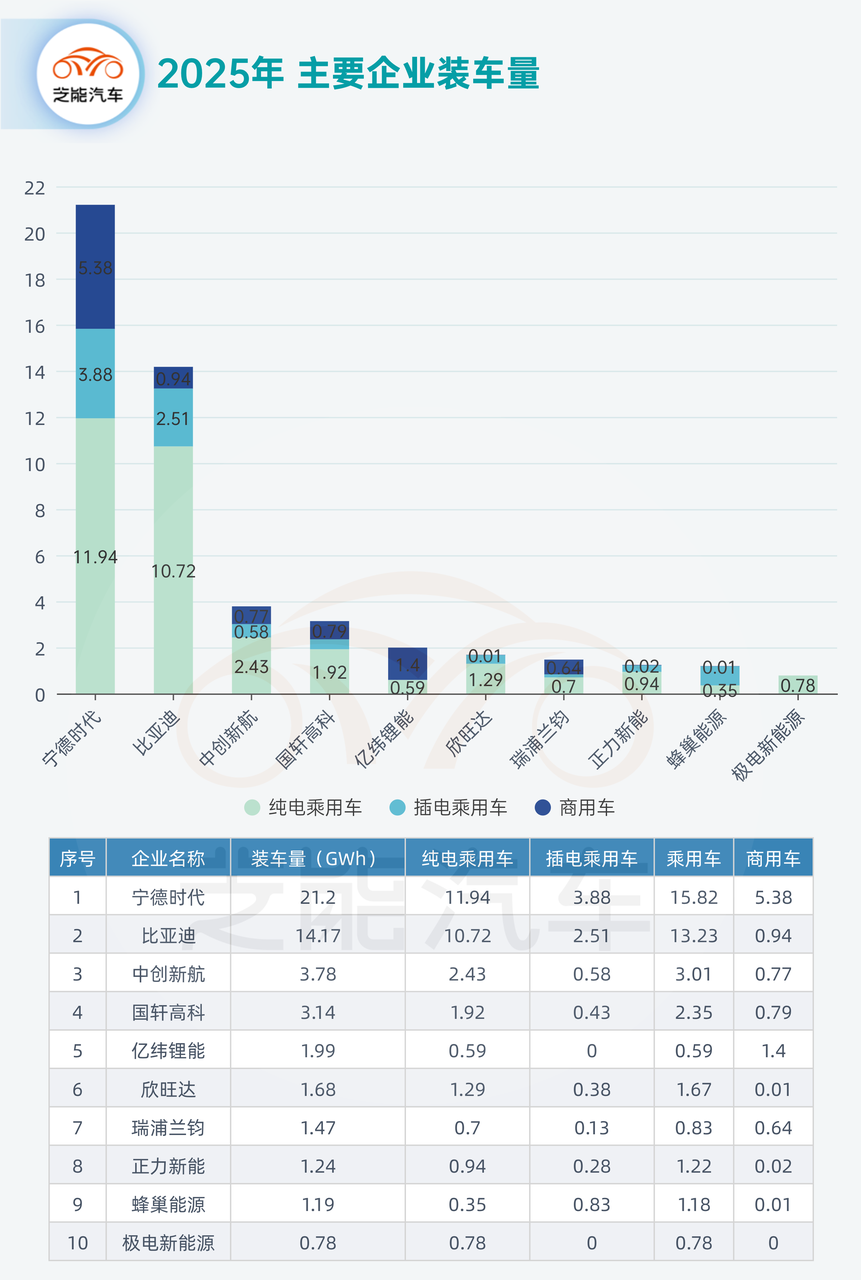 动力电池月报｜2025年4月：产业持续高增结构分化显现(图7)