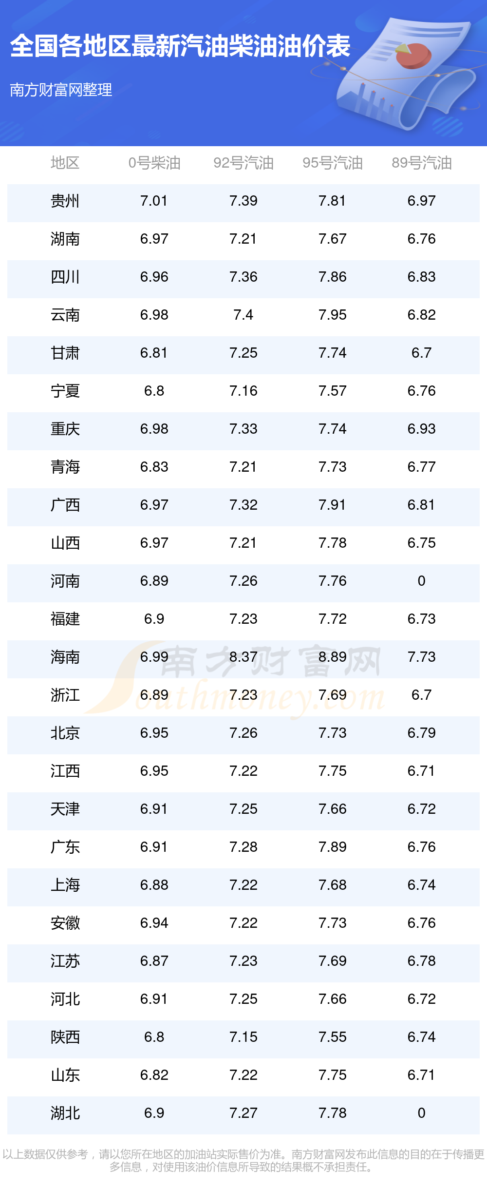 kaiyun入口：今日95号汽油价格查询8月10日全国95号汽油价格多少钱一升(图1)