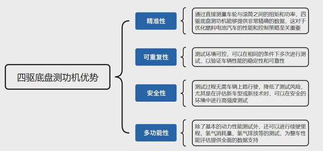 kaiyun：能力发布燃料电池汽车整车试验(图1)