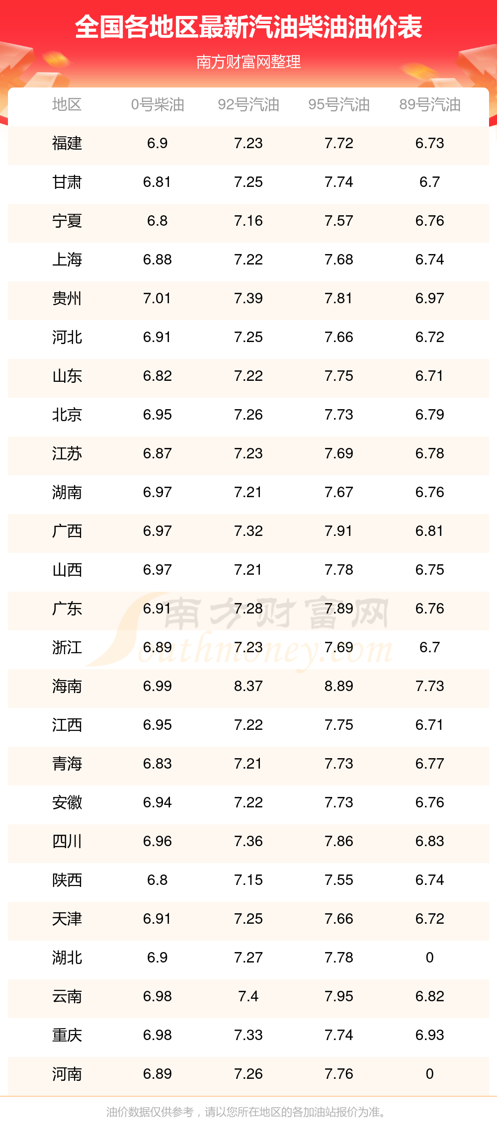 8月11日95号汽油价格今日多少钱一升？国内95号汽油价格今日表(图1)