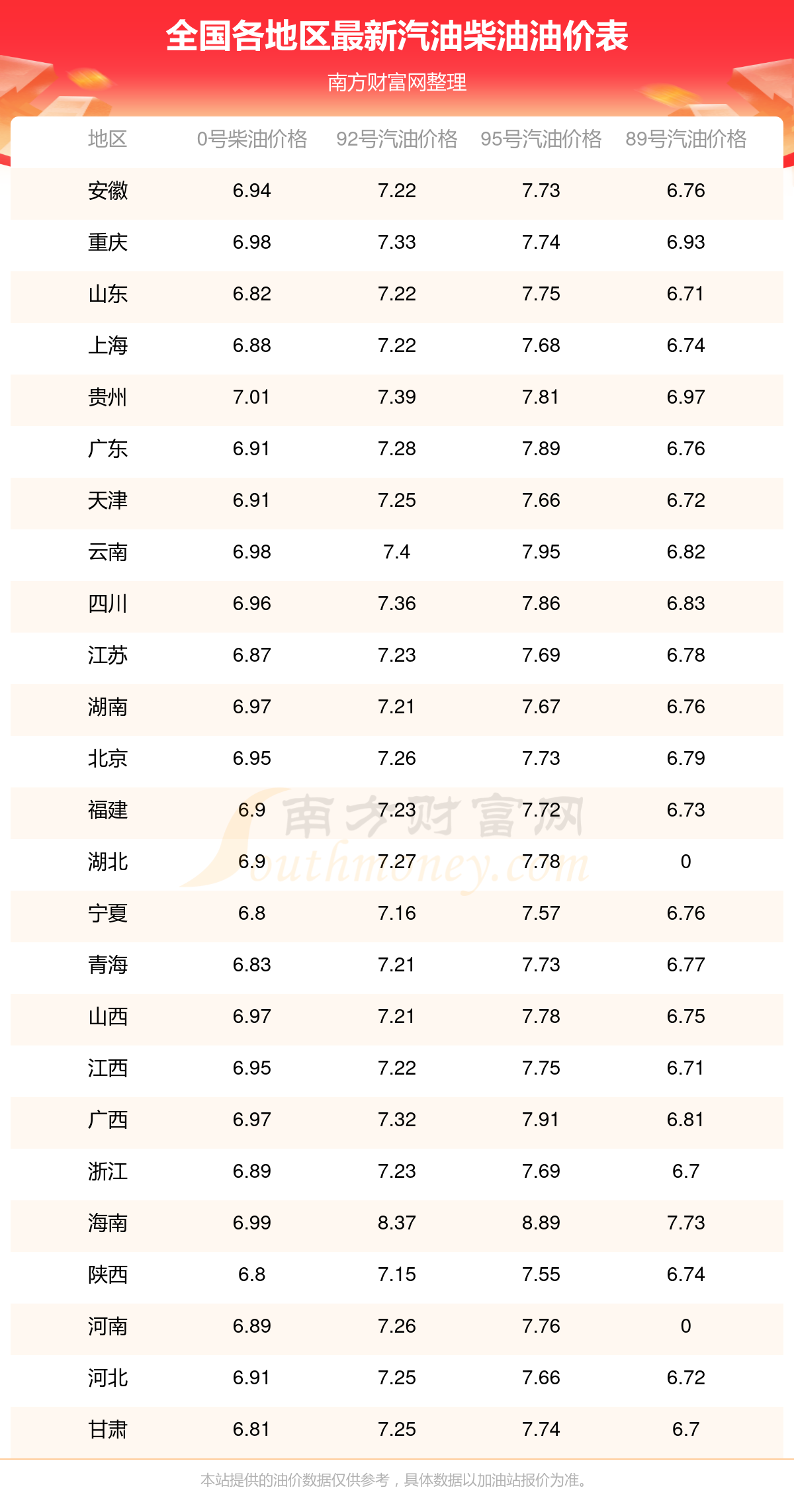 kaiyun入口：今日油价查询_8月9日95号汽油价格更新(图1)
