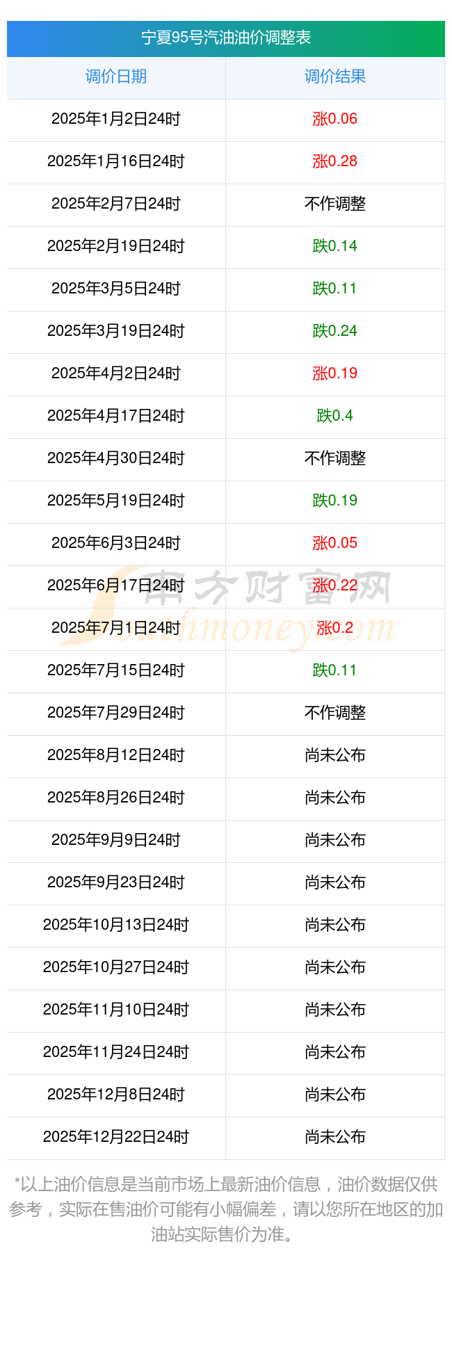 kaiyun入口：今日油价查询_8月9日95号汽油价格更新(图2)