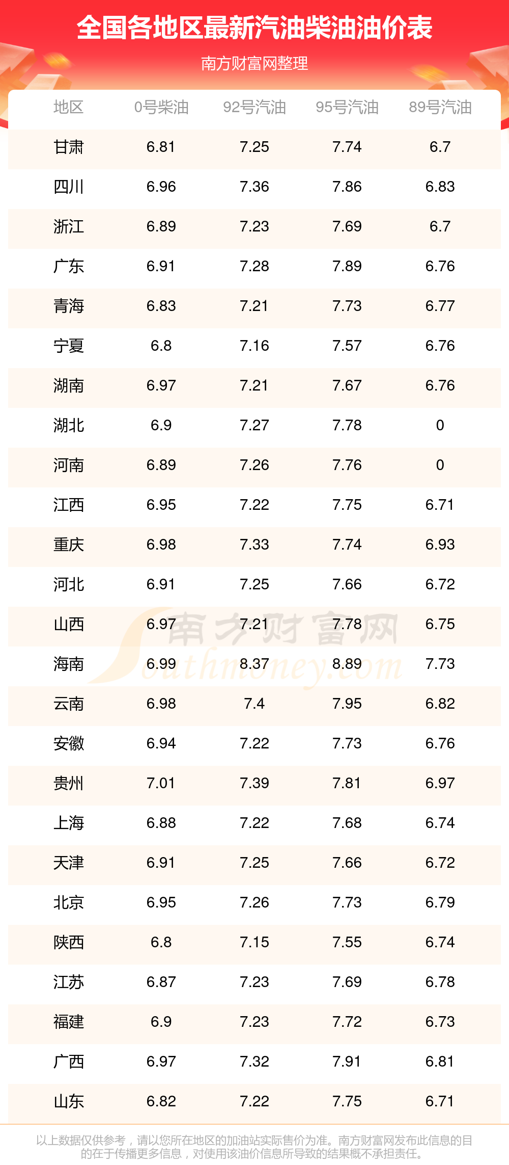 kaiyun：今日油价89号汽油-8月13日全国89号汽油价格查询(图1)