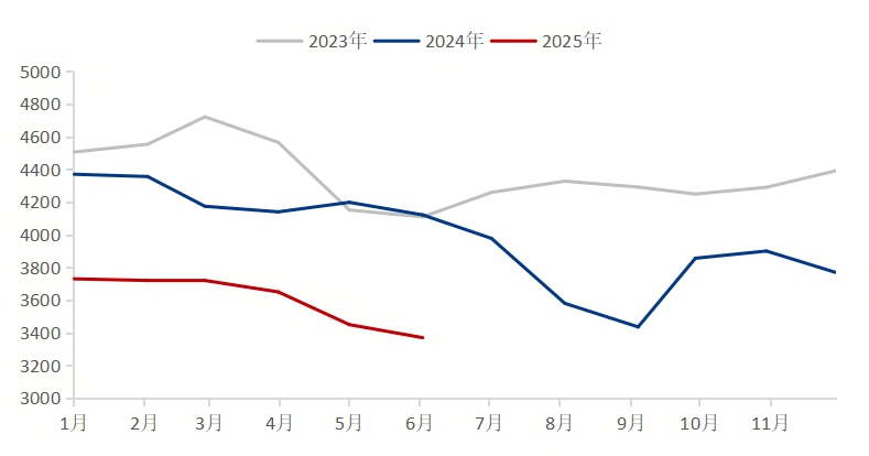Mysteel参考丨从硅钢供需面对下半年行情解读(图3)