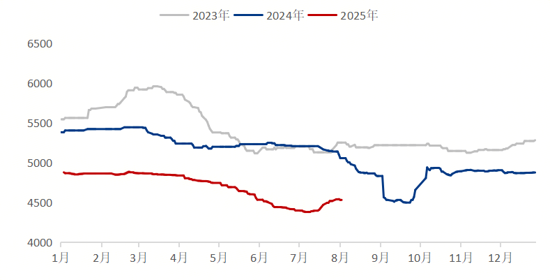 Mysteel参考丨从硅钢供需面对下半年行情解读(图1)