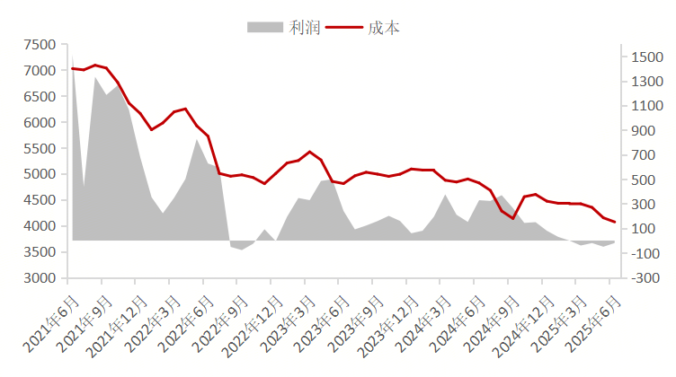 Mysteel参考丨从硅钢供需面对下半年行情解读(图4)