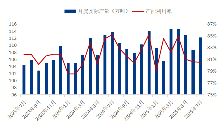 Mysteel参考丨从硅钢供需面对下半年行情解读(图5)