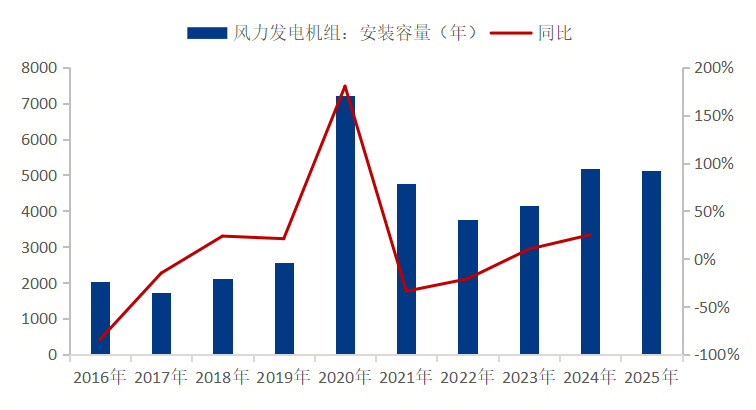 Mysteel参考丨从硅钢供需面对下半年行情解读(图7)