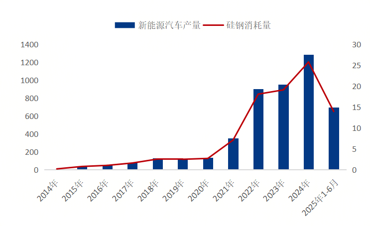 Mysteel参考丨从硅钢供需面对下半年行情解读(图9)
