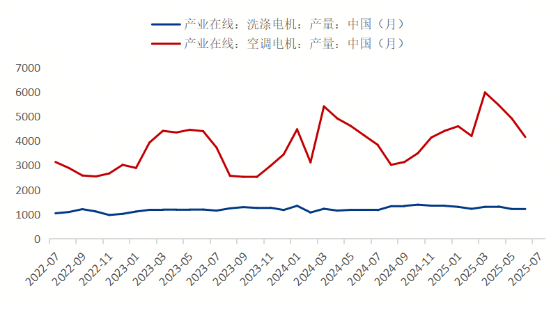 Mysteel参考丨从硅钢供需面对下半年行情解读(图8)
