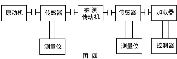 测功机转矩转速传感器(图2)