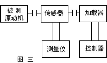 测功机转矩转速传感器(图1)