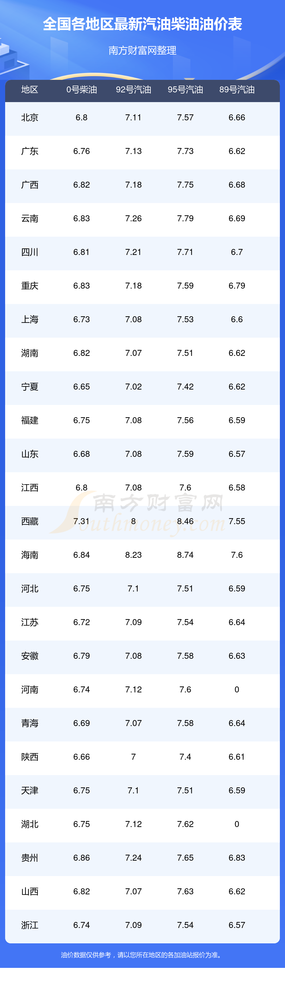 今日油价查询_9月6日92号汽油价格更新(图1)