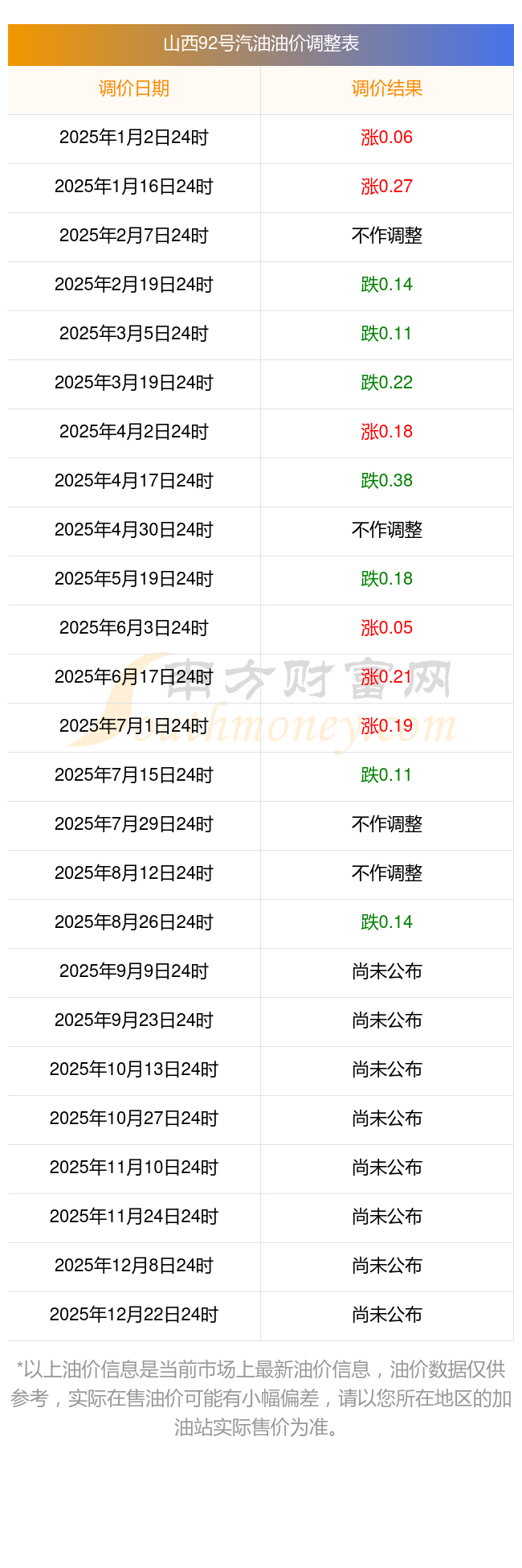 今日油价查询_9月6日92号汽油价格更新(图2)