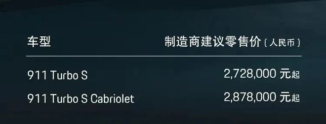 2728万起史上最强保时捷911TurboS发布(图3)