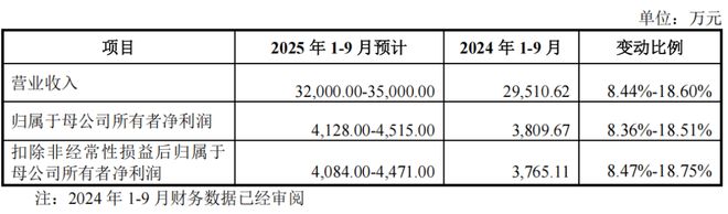 高端制造先锋：三协电机卡位协作机器人产业(图5)