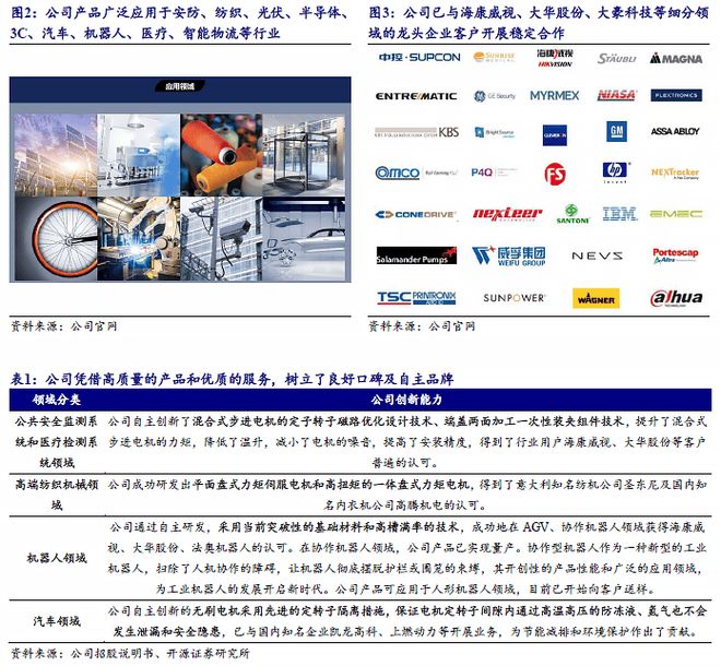 高端制造先锋：三协电机卡位协作机器人产业(图3)