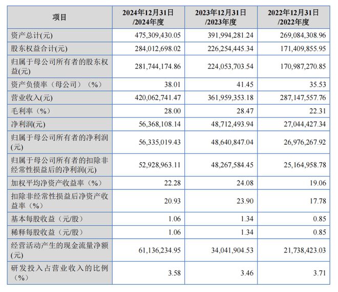 高端制造先锋：三协电机卡位协作机器人产业(图4)