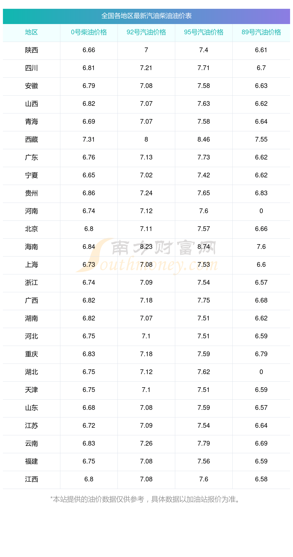 kaiyun入口：今日0号柴油价格查询9月18日全国0号柴油价格多少钱一升(图1)
