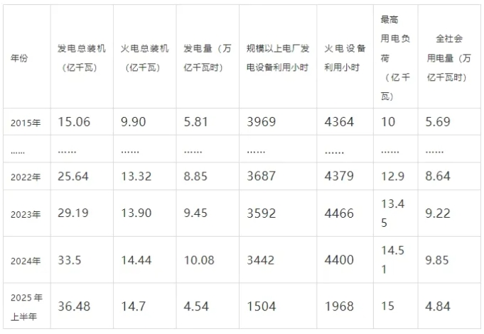 kaiyun入口：为调节能力定价的突破：兼评新输配电价办法和就近消纳容量输配电价(图1)