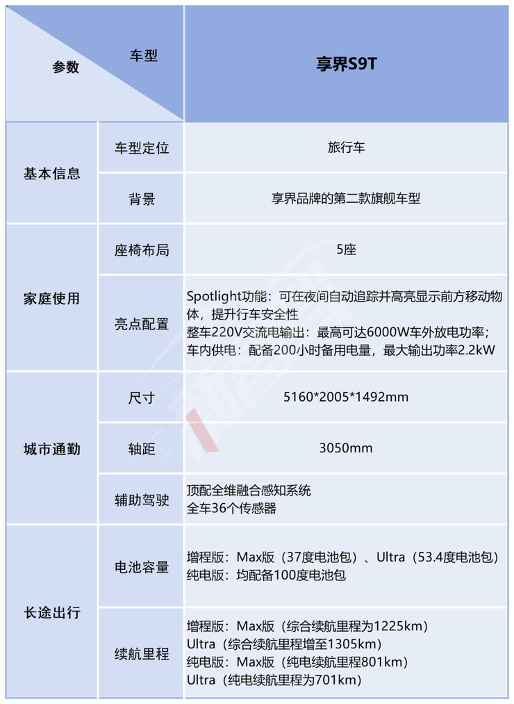 北汽董事长喊出“余总是最强产品经理”享界S9T起售价3098万元一小时订单量破5000(图1)