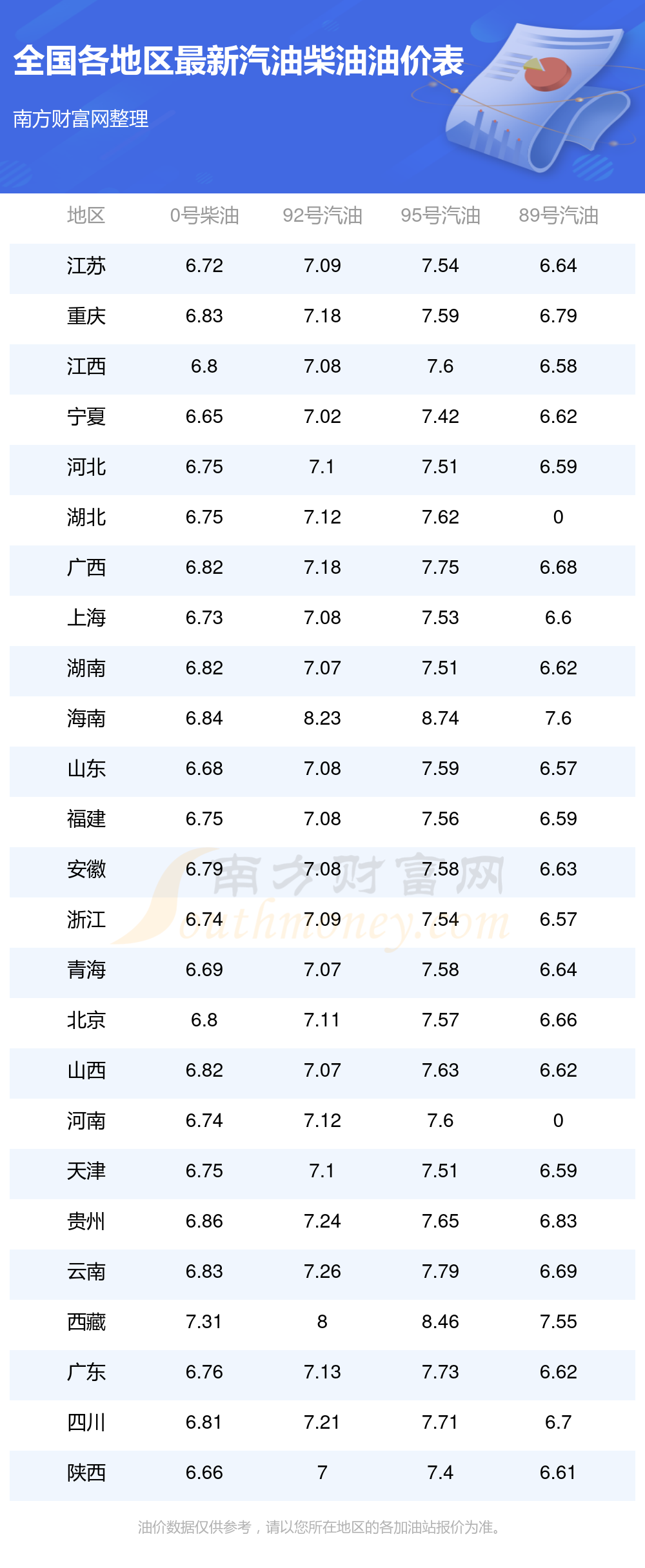 kaiyun：9月22日今日油价_今日油价92号汽格(图1)