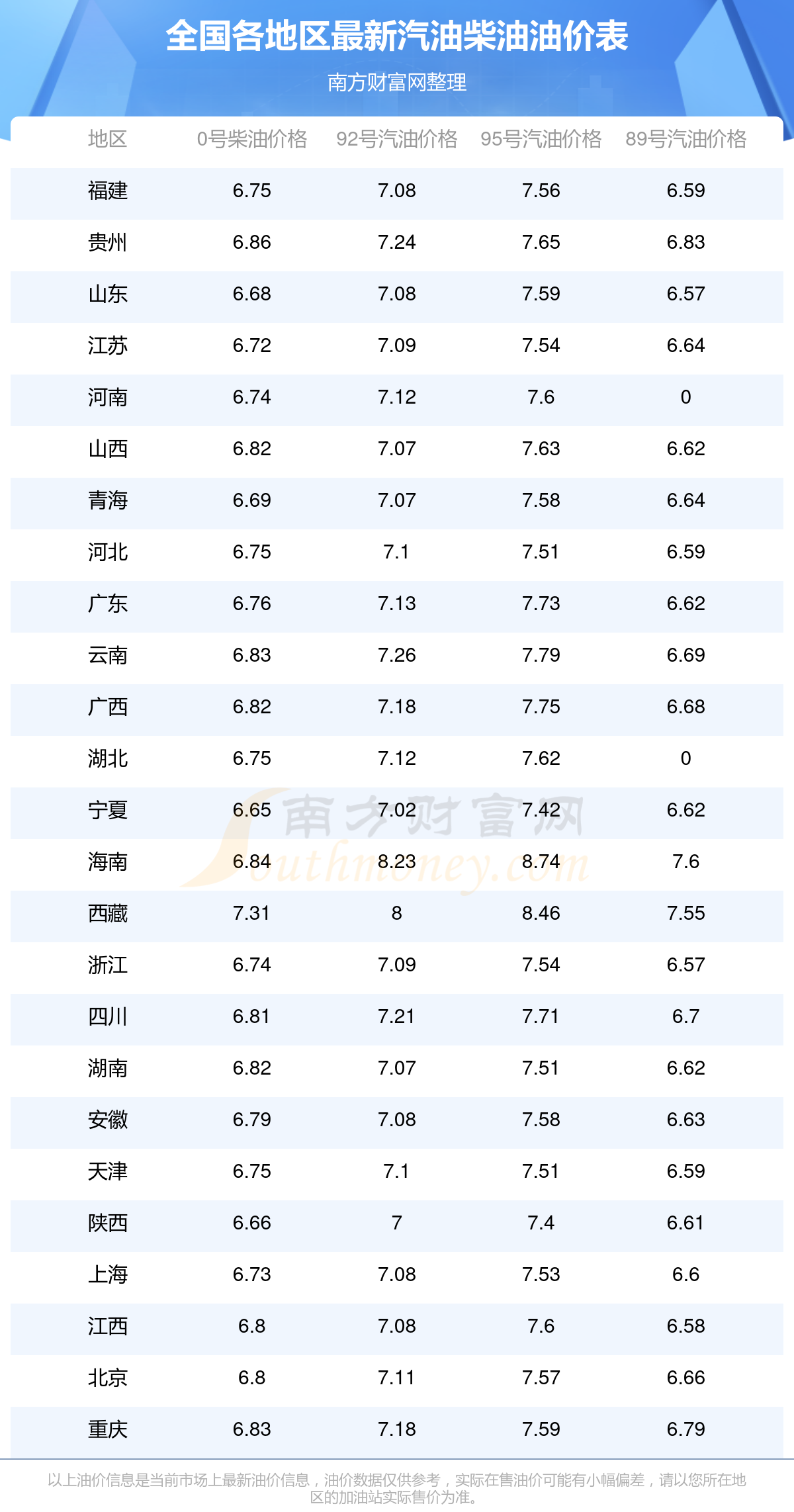 今日油价查询_9月26日95号汽油价格更新(图1)