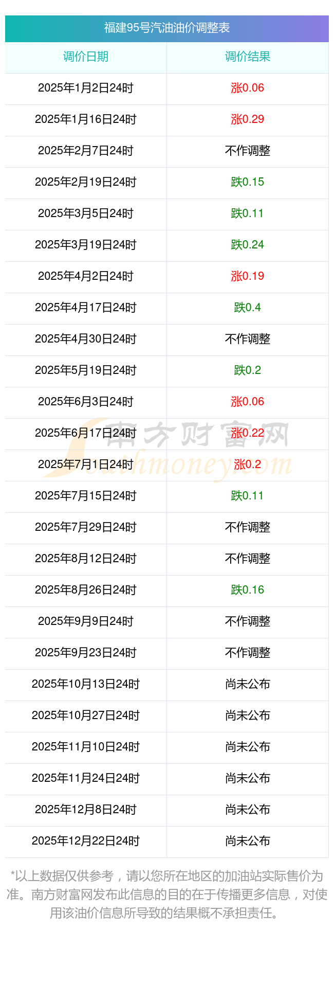 今日油价查询_9月26日95号汽油价格更新(图2)